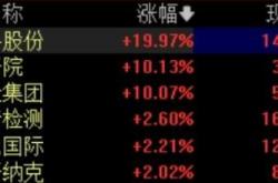 22个城市正开展试点，房屋检测板块大涨 概念股集体走强