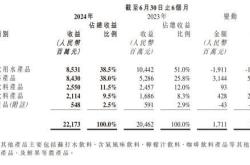 饮用水少卖19亿，农夫山泉大本营失守 舆情冲击业绩滑坡