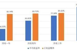 四万亿欧洲资产管理巨头加码中国 寻找经济波动中的避风港