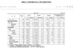 北京上半年餐饮配送及外卖人员增长49.7%，餐饮业利润总额下降88.8%