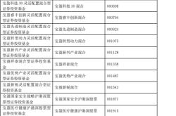 华安基金、浦银安盛基金、汇安基金等多家基金，解聘普华永道