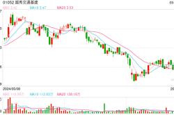 越秀交通基建：广州北二环高速7月路费收入为9705.6万元 同比减少7.8%