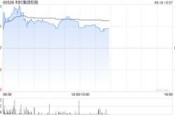 利时集团控股早盘涨超60% 拟溢价配售8亿股股份净筹资超6000万港元