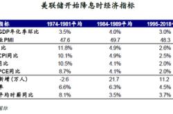 国君国际策略：港股底部特征明显，将震荡向上