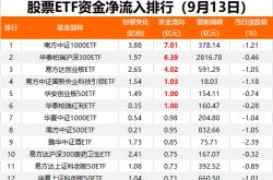 又有资金，出手！上周五约27亿元净流入股票ETF