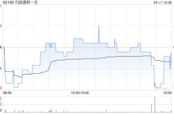 归创通桥-B9月17日斥资约30.23万港元回购2.5万股