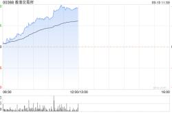 港交所早盘涨超5% 香港IPO市场或迎来更多大型新股