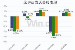 积极响应鲍威尔“鸽声”！FED官员齐呼：首降幅度应为25个基点，市场静待明确信号