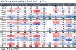 东吴策略：美联储降息落地后 A股买什么？