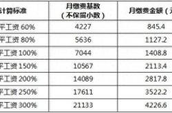 安徽社保缴费基数调整 2024年上下限明确