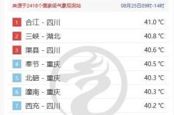 怎么没人通知川渝出伏 高温依旧霸榜川渝鄂