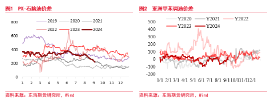 东海期货：聚酯原料逻辑持续计价，终端恢复仍偏缓慢