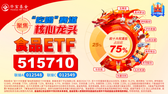 9月18日食品ETF(515710)早资讯：吃喝板块利好频出，食品ETF60日吸金5790万！机构:食饮板块配置价值有所提升