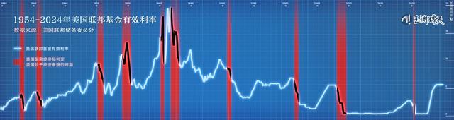 玉渊谭天：美联储四年来首次降息意味着什么？
