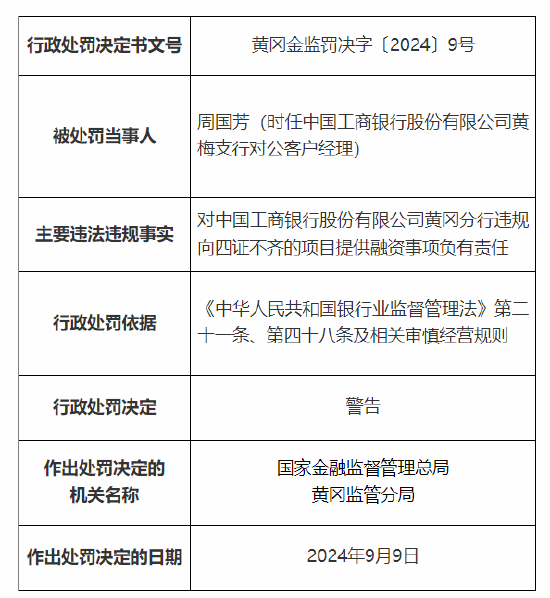 中国工商银行黄冈分行被罚70万元：违规向四证不齐的项目提供融资 信贷资金用于兑付银行承兑汇票