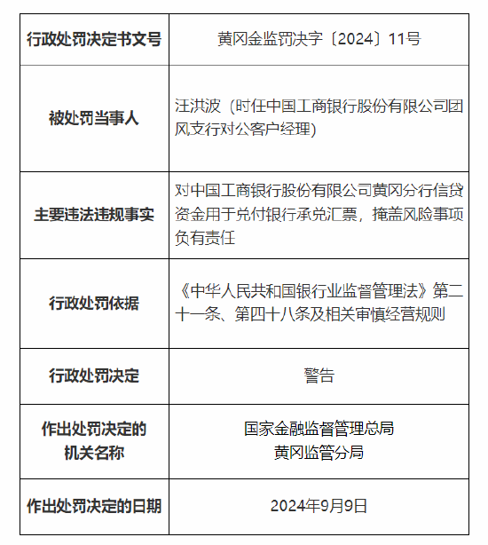 中国工商银行黄冈分行被罚70万元：违规向四证不齐的项目提供融资 信贷资金用于兑付银行承兑汇票