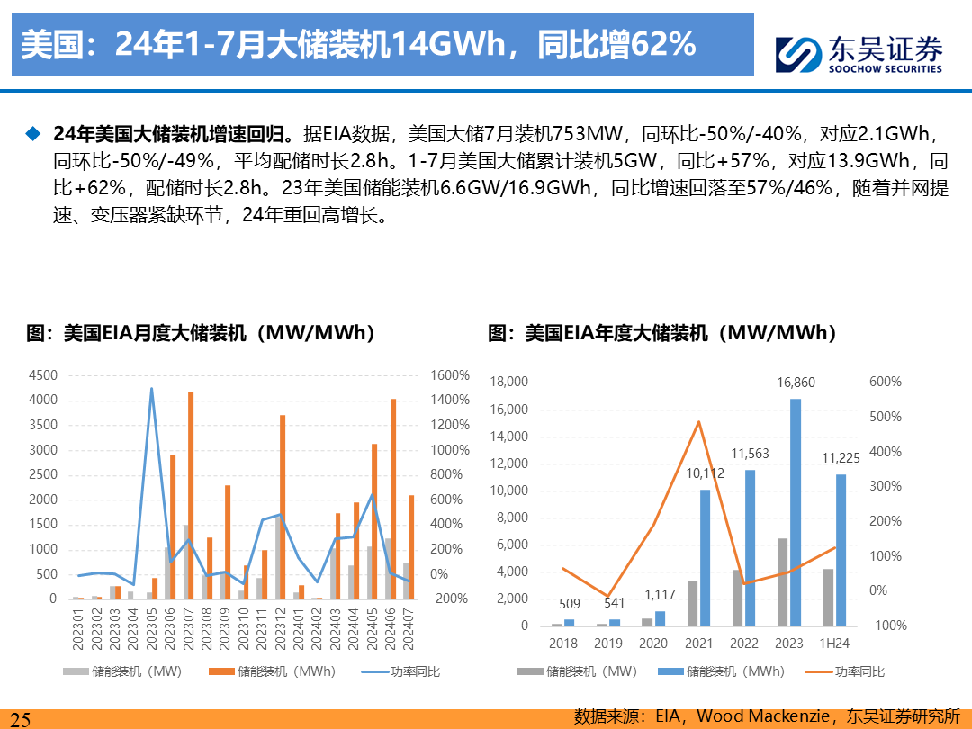 【东吴电新】电动车9月报：国内销量亮眼+海外大储爆发，产业链旺季持续