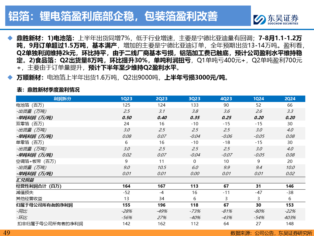 【东吴电新】电动车9月报：国内销量亮眼+海外大储爆发，产业链旺季持续