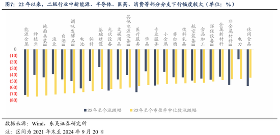 东吴策略：美联储降息落地后 A股买什么？