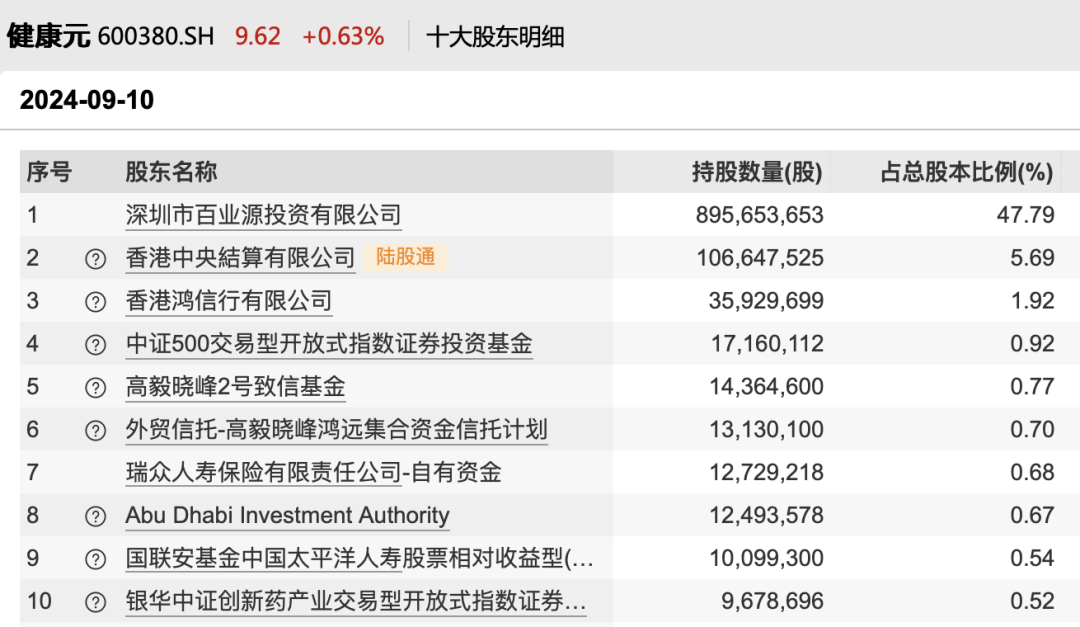 大涨逾147%！中东机构“购物单”来了