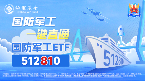 海外事件发酵，国防军工ETF（512810）盘中涨超1%！军工通信概念领衔，电科网安首板！机构：加大行业关注度