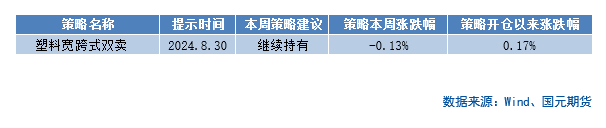 【商品期权】化工板块期权策略提示