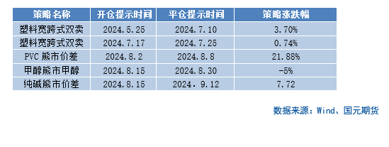 【商品期权】化工板块期权策略提示