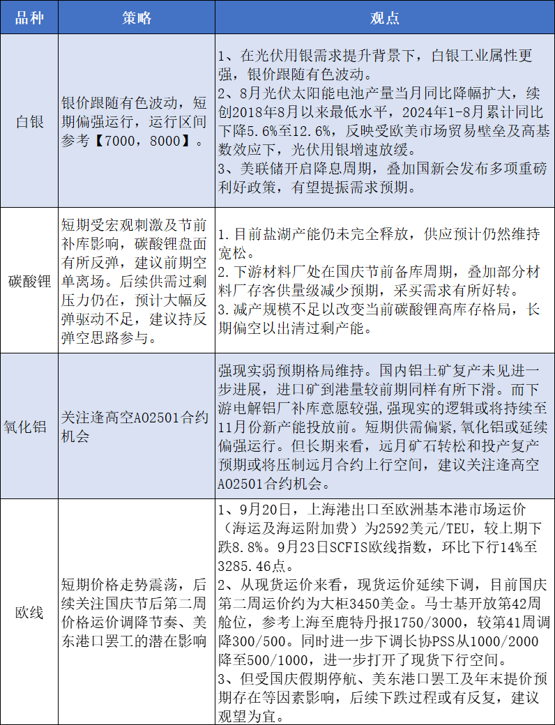 期货市场国庆节前提示