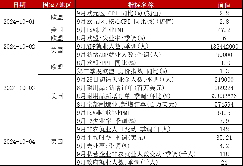 期货市场国庆节前提示