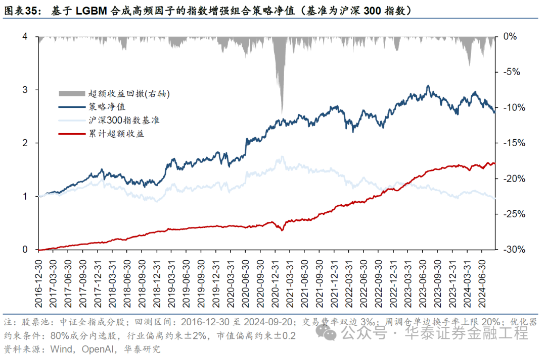 华泰金工 | GPT因子工厂2.0：基本面与高频因子挖掘