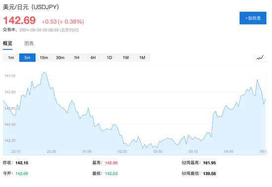 欧美股走低，中概继续大涨，中概指数曾涨超7%，蔚来曾涨超18%