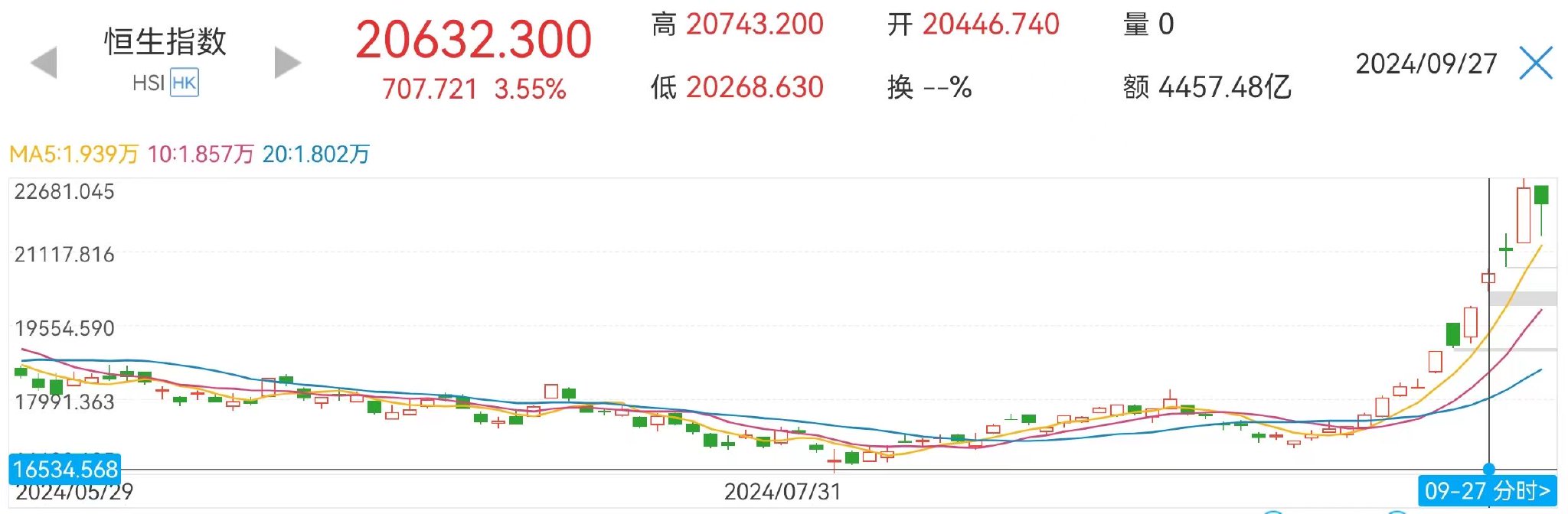 外资加速建仓！港股多家公司公告，摩根大通一天内增持比亚迪等超41亿港元