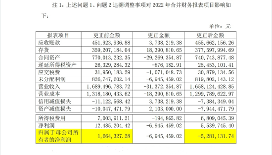 央企子公司被立案，中船应急投资者准备索赔了