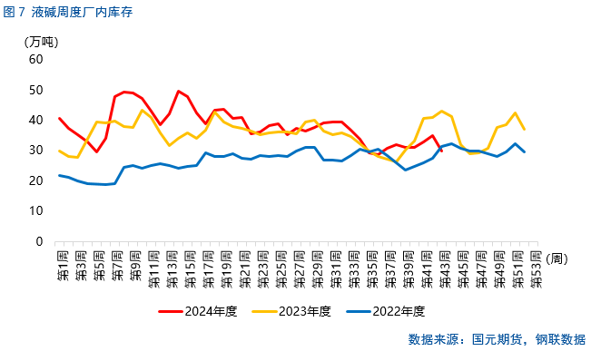 【烧碱月报】供应或将恢复，不宜盲目追高