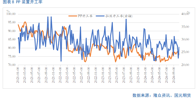 【聚烯烃】利空释放 盘面止跌企稳