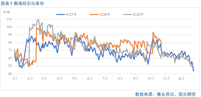 【聚烯烃】利空释放 盘面止跌企稳