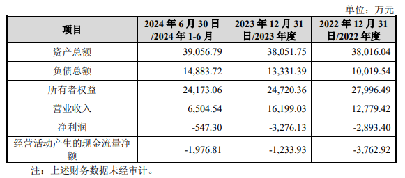 四联板！至正股份注入引线框架行业龙头公司，质量究竟如何？