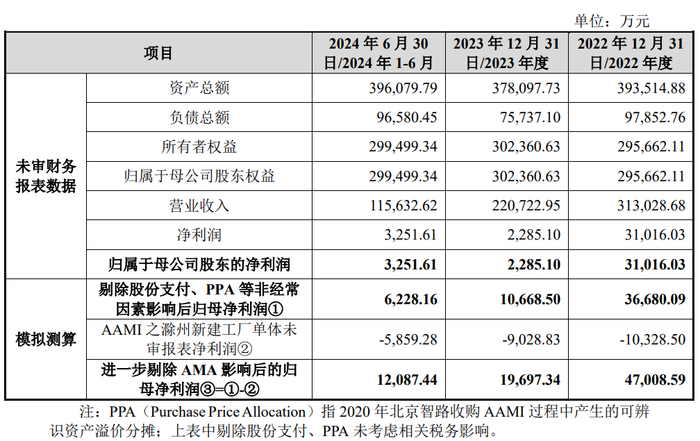 四联板！至正股份注入引线框架行业龙头公司，质量究竟如何？