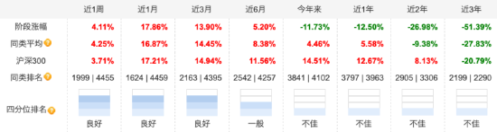 三季度增持药明康德、康龙化成，百亿基金经理葛兰：四季度看好创新药械及其产业链