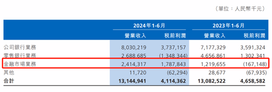 渤海银行中高层人事调整 拟提拔一副行长