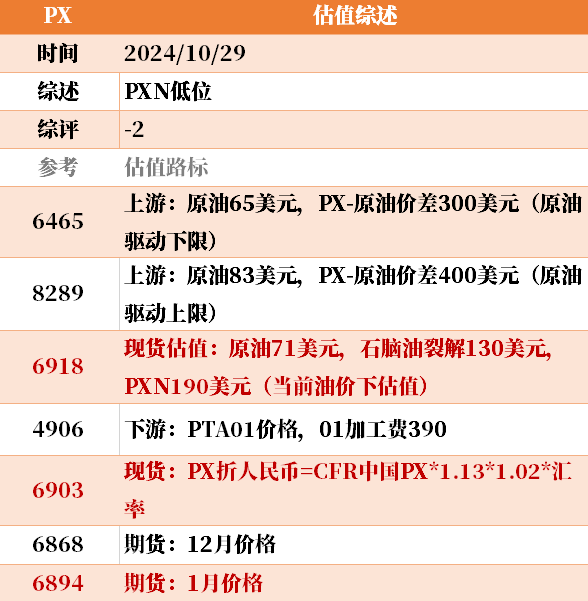 目前大宗商品的估值走到什么位置了？10-29