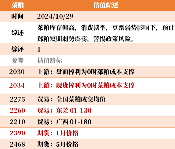 目前大宗商品的估值走到什么位置了？10-29