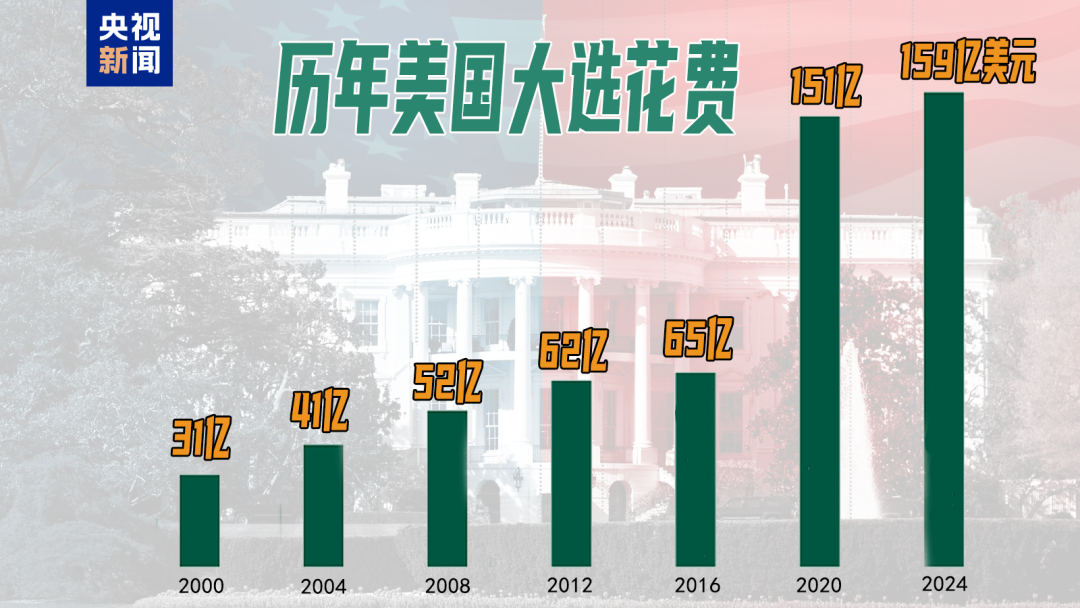 49%对49%！刚刚，特朗普民调追平哈里斯，但在关键“摇摆州”落后！