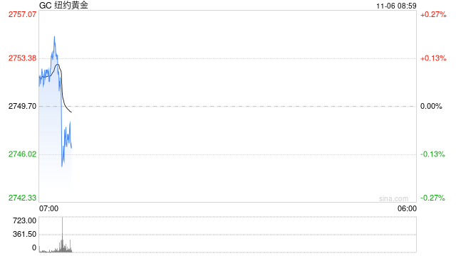 光大期货：黄金窄幅波动 关注美国大选结果