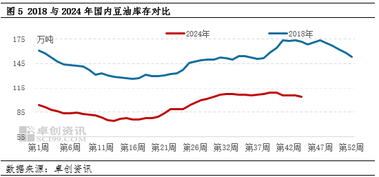 油脂有“料”：美选落地 豆油价格刷新年内新高