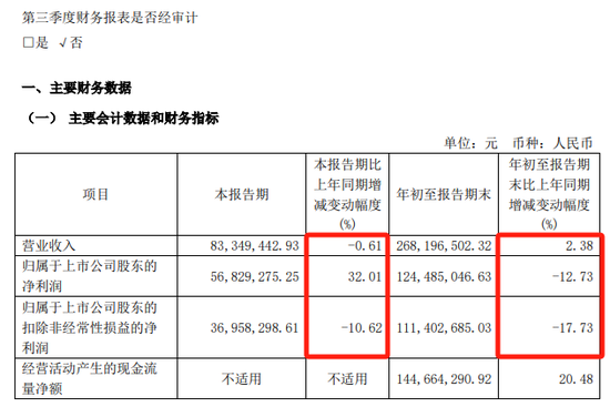 提前大涨！A股重组又来了