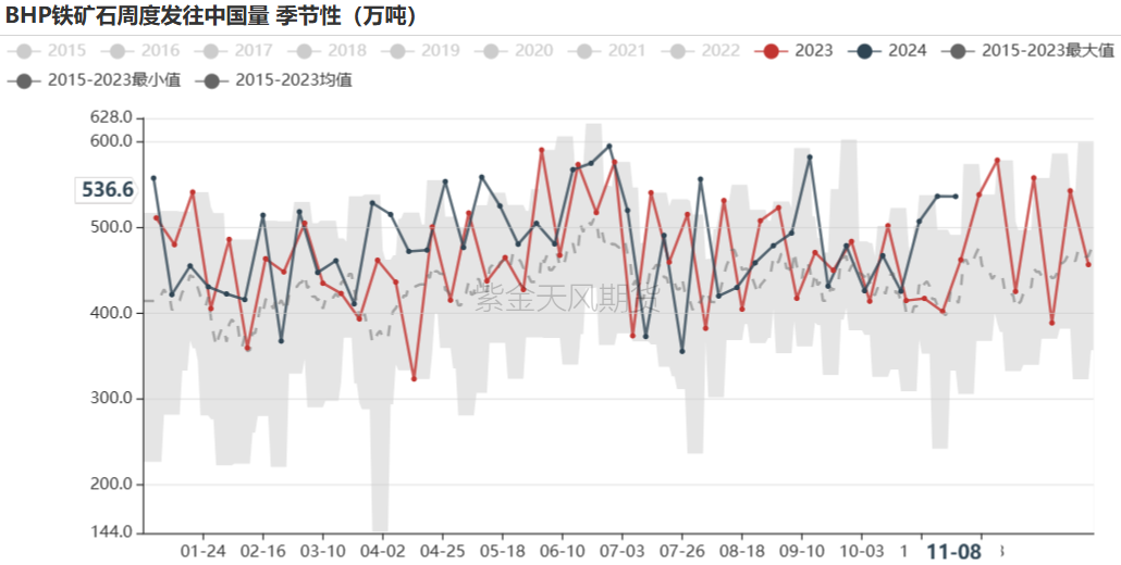 铁矿：梦醒时分