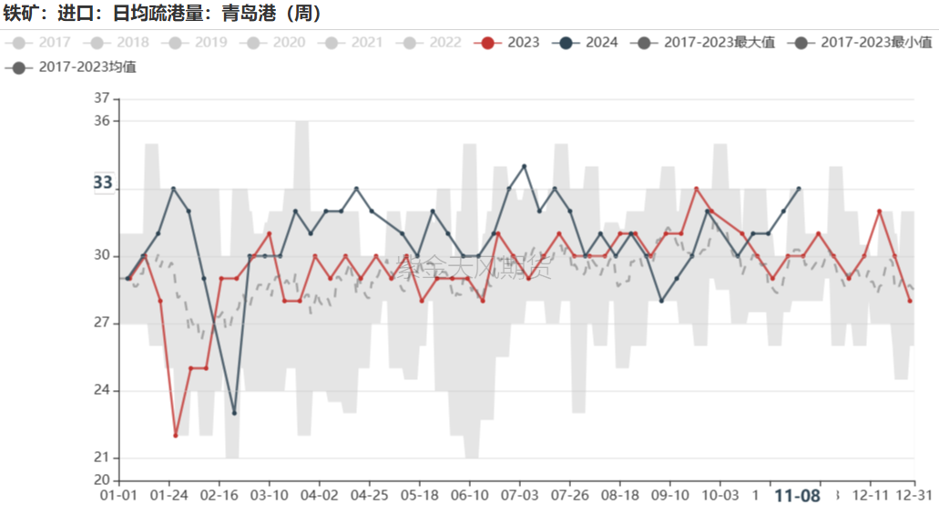 铁矿：梦醒时分