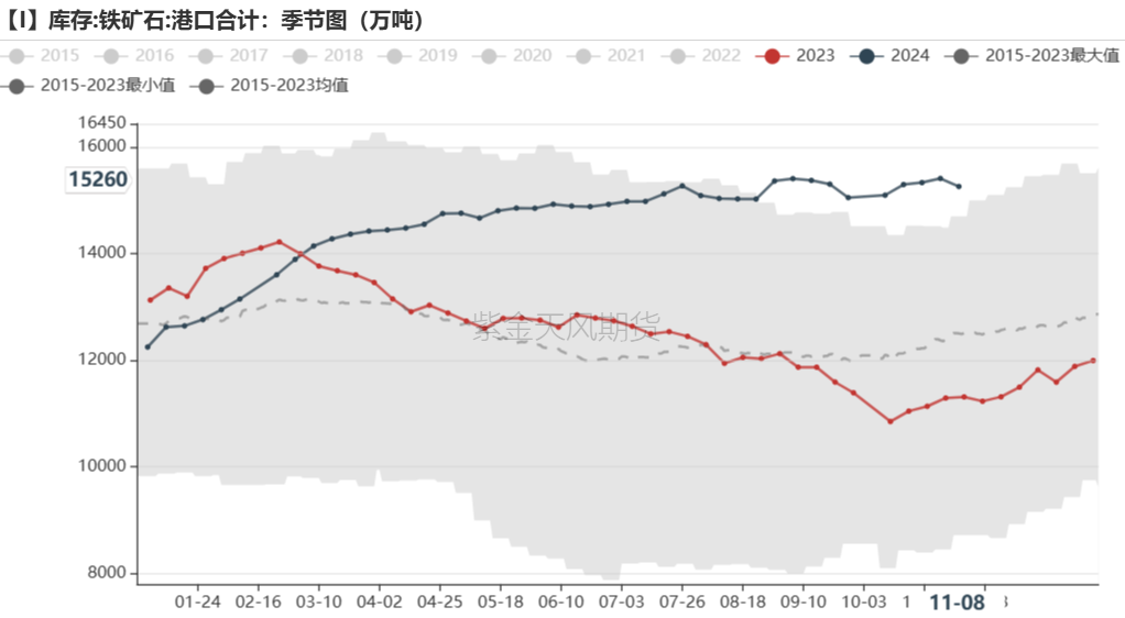 铁矿：梦醒时分