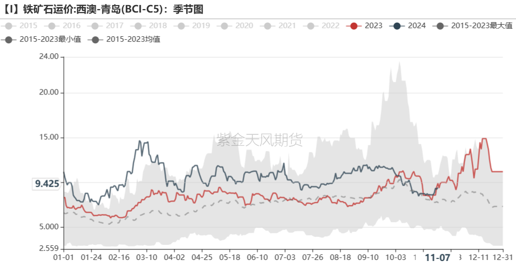 铁矿：梦醒时分